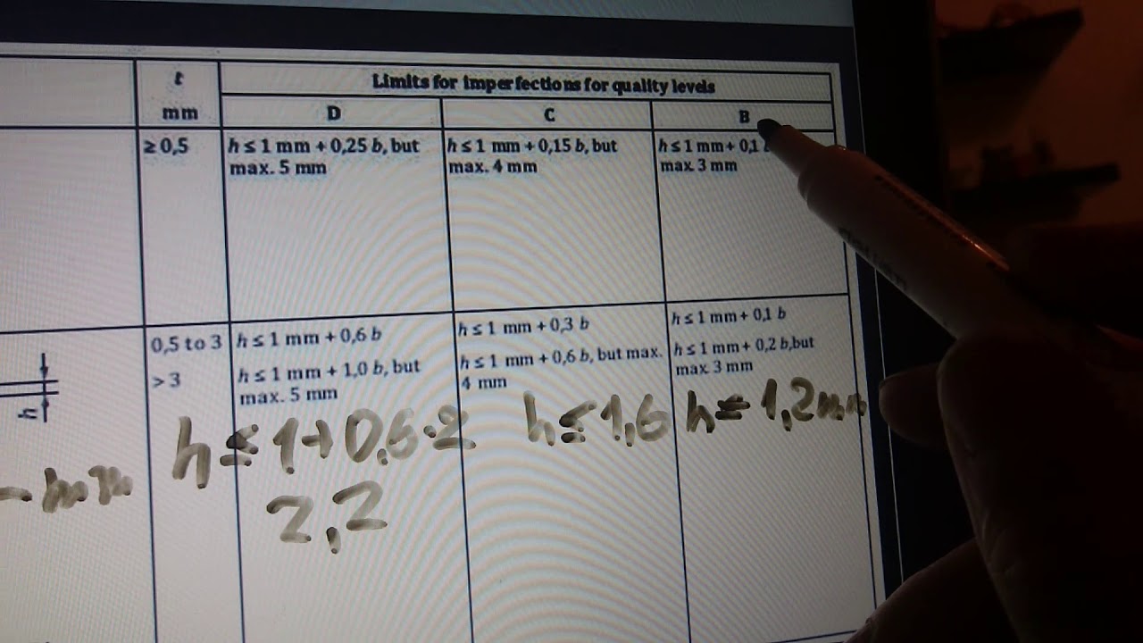 ISO 5817 как это работает