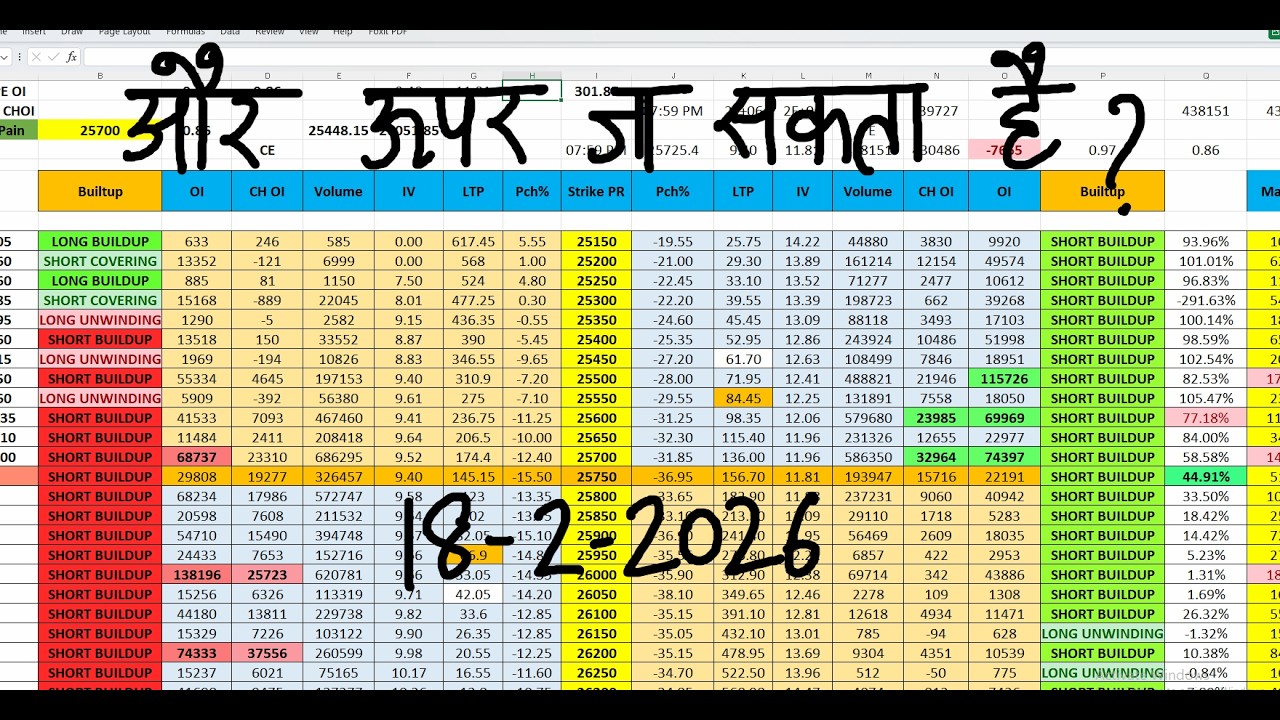 Nifty Prediction For Tomorrow 18 Feb I Tomorrow Market Prediction | market prediction for tomorrow