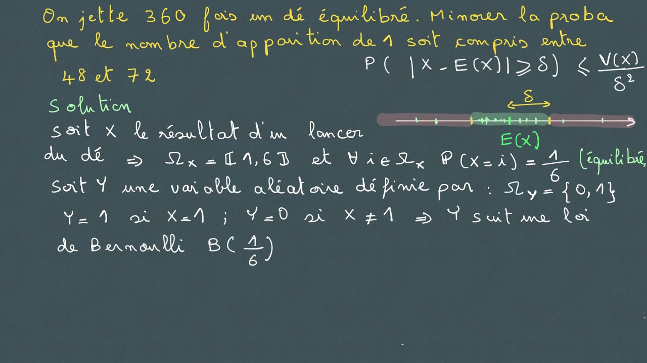 Loi des grands nombres - Exo difficile: Minorer une probabilité