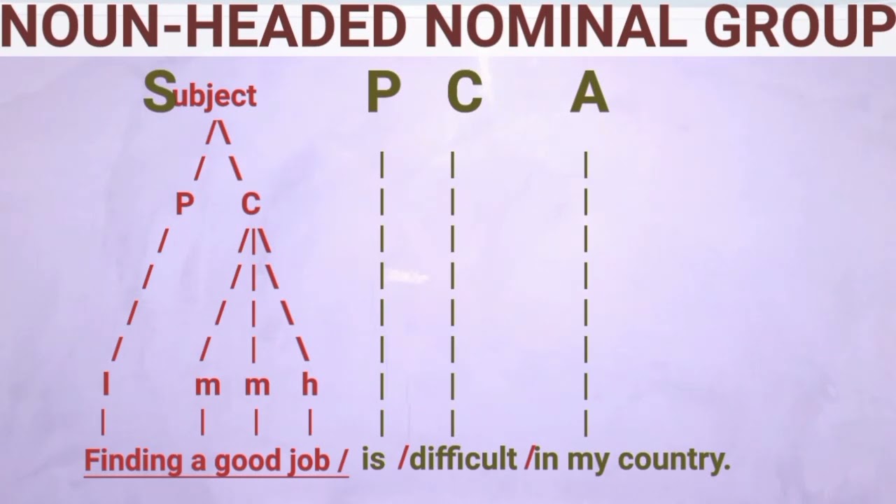 NOUN-HEADED NOMINAL GROUP