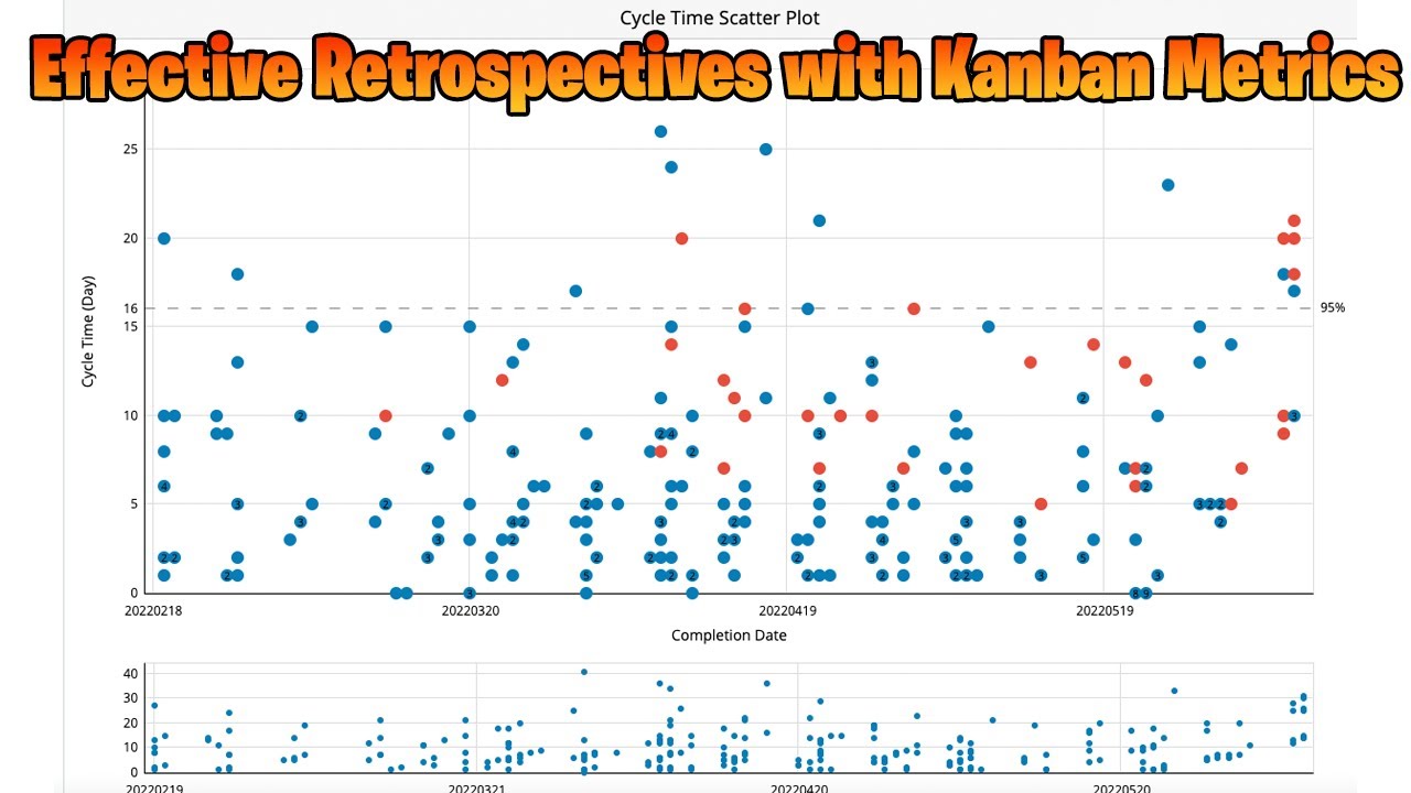 Kanban Metrics 📈 You Should Use To Make Scrum Sprint Retrospectives Effective