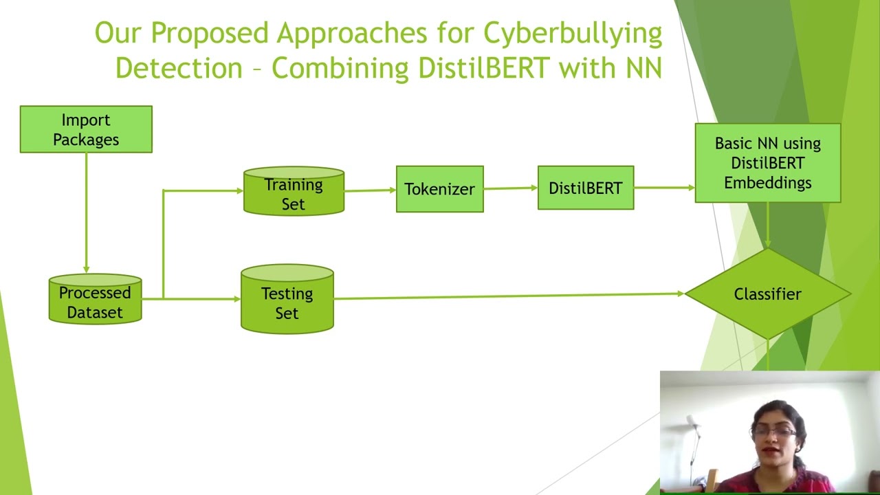 Cyberbullying Detection using Ensemble Method