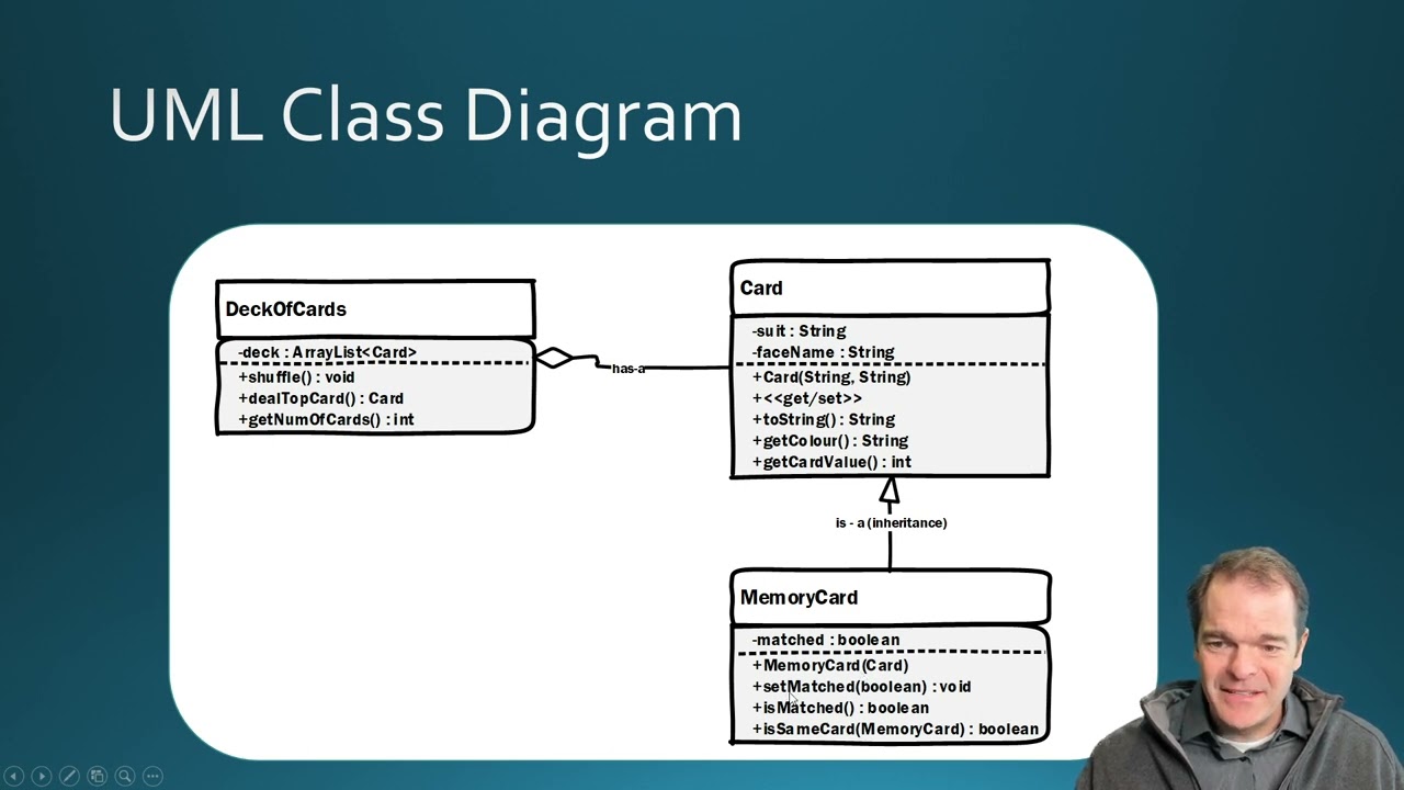 Memory Game 3 Create MemoryCard Class