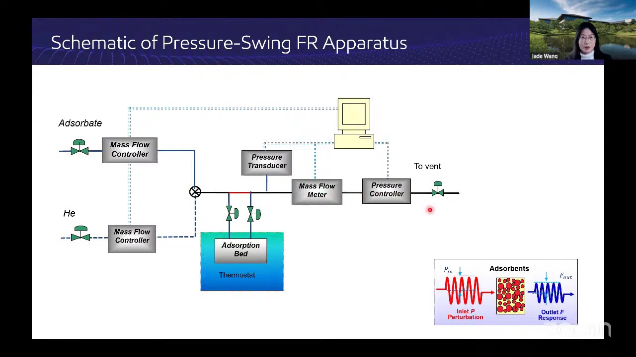 IAS Webinar 6.1, Jade Wang (ExxonMobil Technology and Engineering Company, USA)