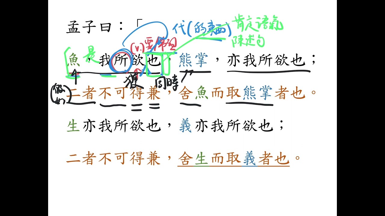 《魚我所欲也》文言解說(PTH) 段1上 - 孟子曰：魚，我所欲也（DSE 12範文詳解）