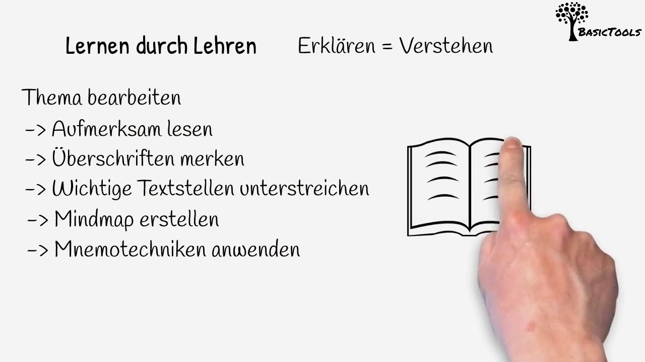 Feynman Methode - 3 Phasen für mehr Verständnis