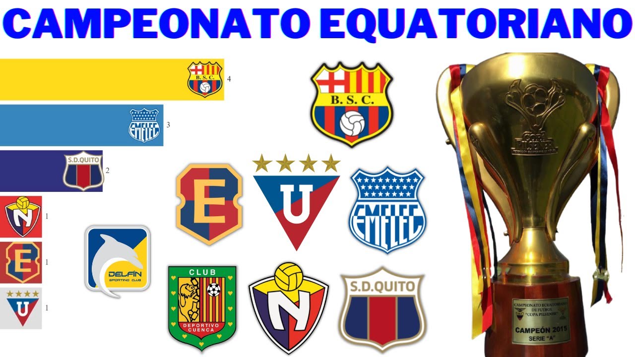 Campeões do Campeonato Equatoriano de Futebol (1957 - 2020)