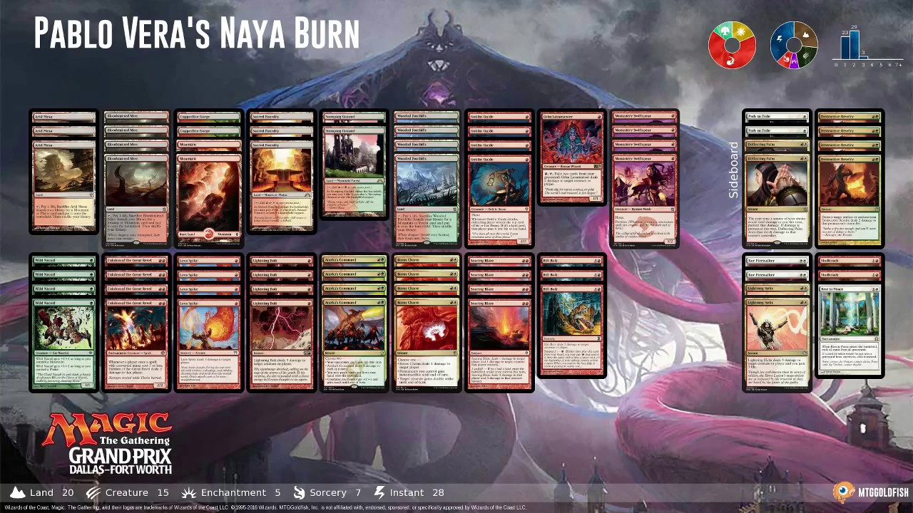 GP Dallas, Round 9 - Brian Braun-Duin (Dredge) vs. Pablo Vera (Naya Burn)