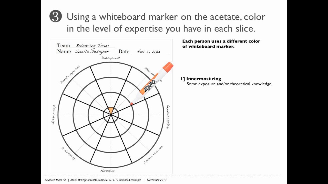 Quick team activity: the Balanced Team pie for skills visibility