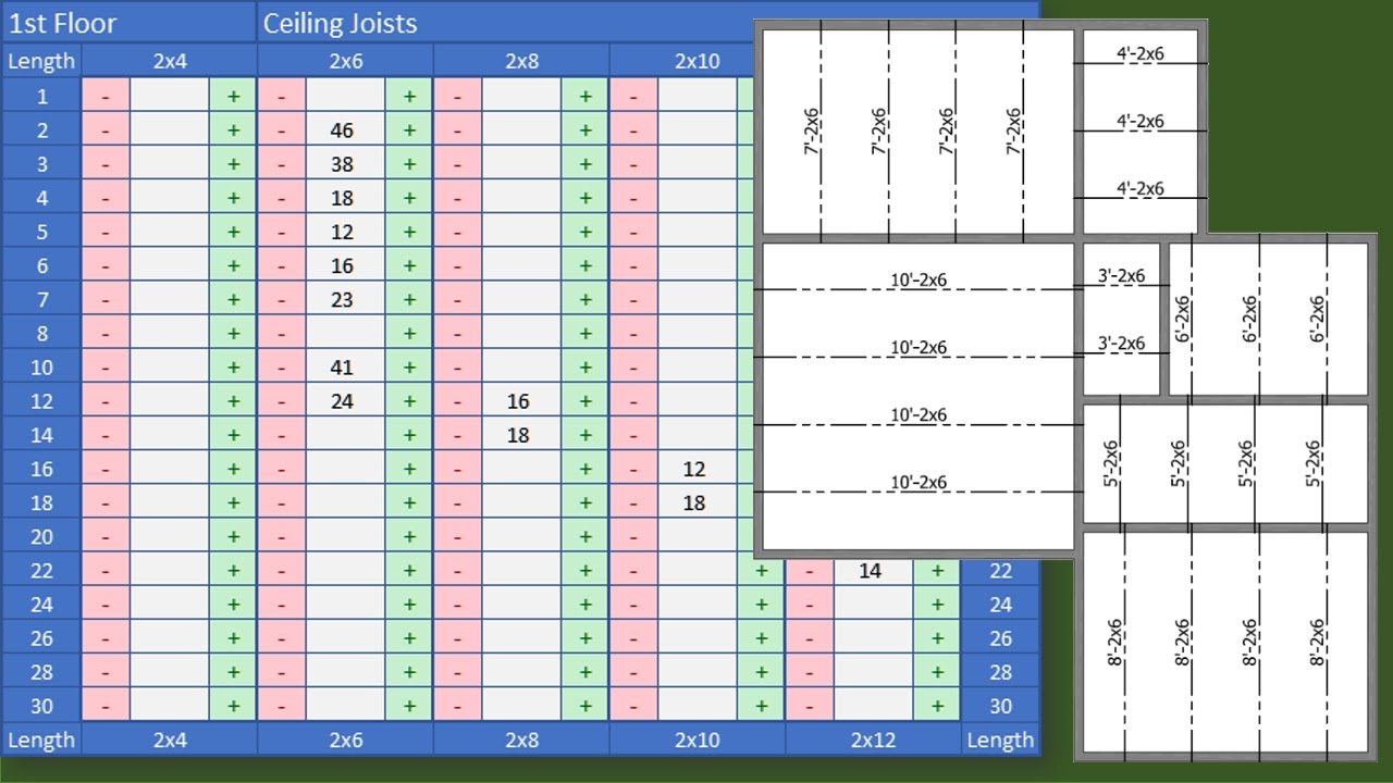 Lumber Takeoff Template & Framers Cut-Sheet