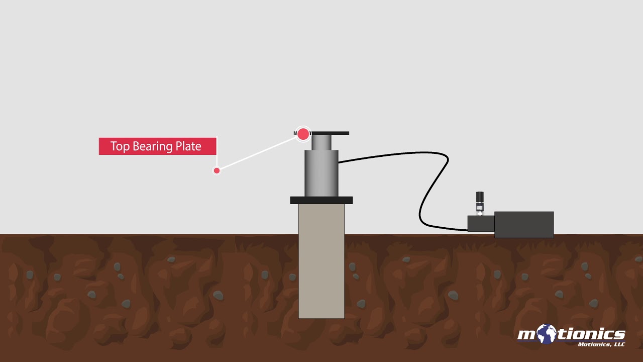 How Static Pile and Plate Load Deflection Test Works – PileSense™