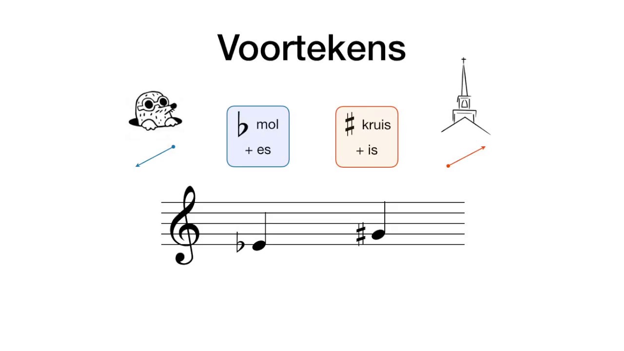 Voortekens