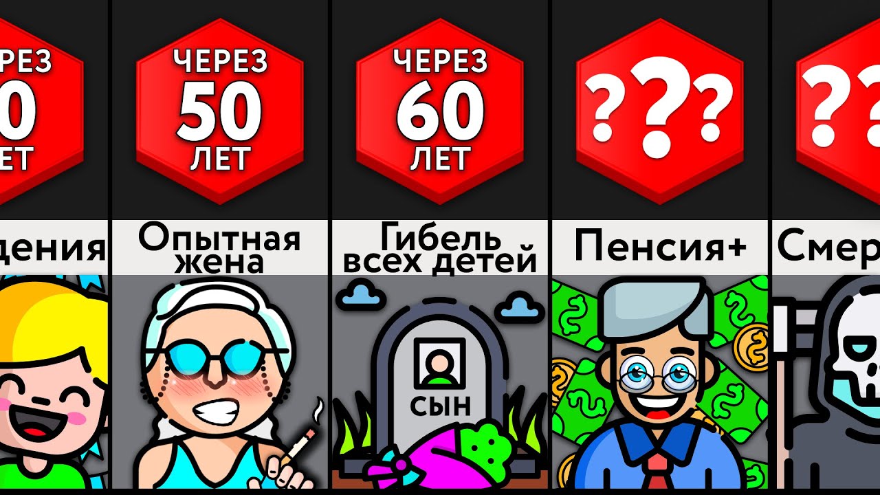 Если Вы Будете Жить 1000 Лет?!