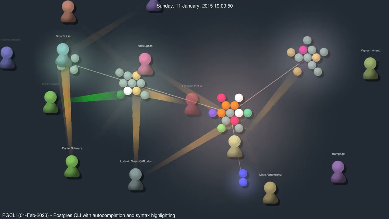 PGCLI - Postgres CLI with autocompletion and syntax highlighting | #GourceVisualizations