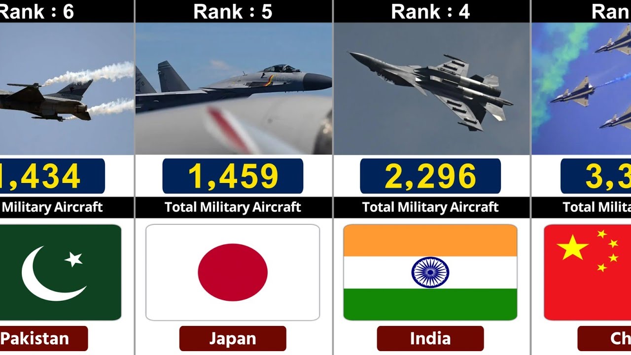 Top 10 Largest Air Forces In The World In 2025