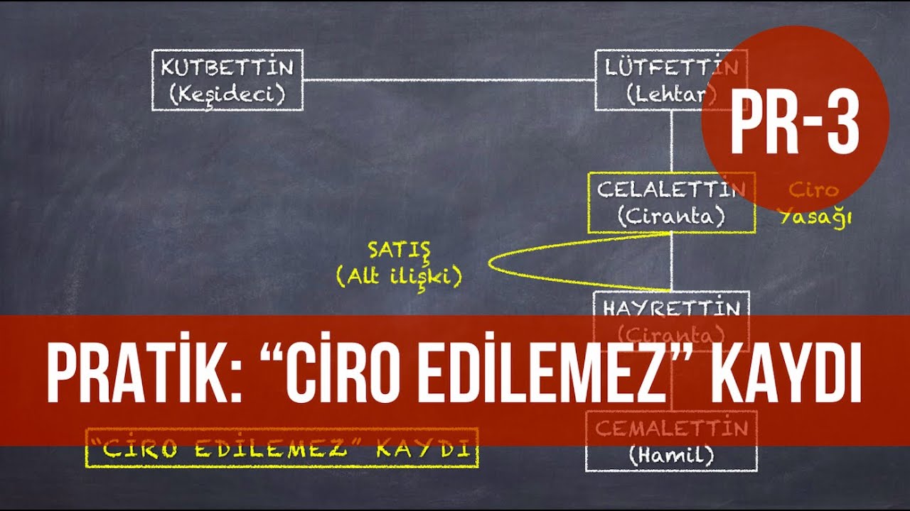 Pratik: CİRO EDİLEMEZ KAYDI - EMRE YAZILI SENET/ÇEKTE [Kıymetli Evrak]