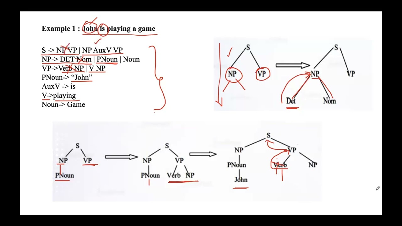 Lecture 16# Techniques in Parsing | Top Down Parsing | Natural Language Processing(NLP)