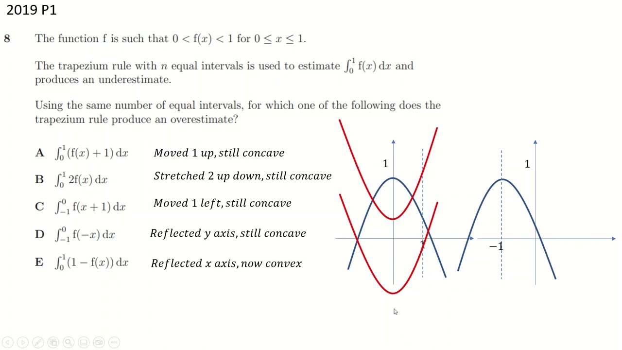 TMUA: Trapezium rule