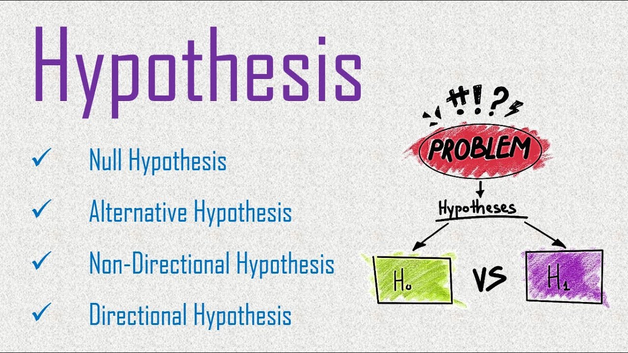Hypothesis | Null, Alternative, Non Directional and Directional Hypothesis in Statistics