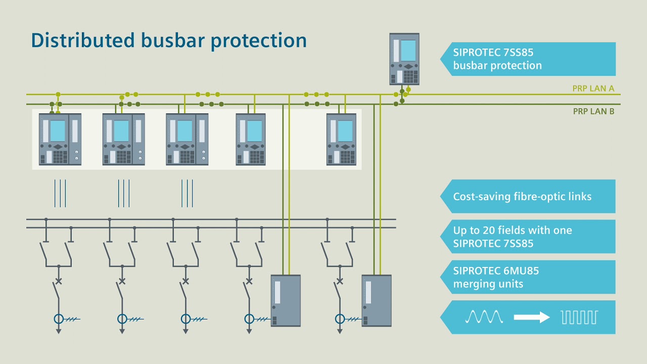 SIPROTEC 5 - Smart Transition - busbar protection