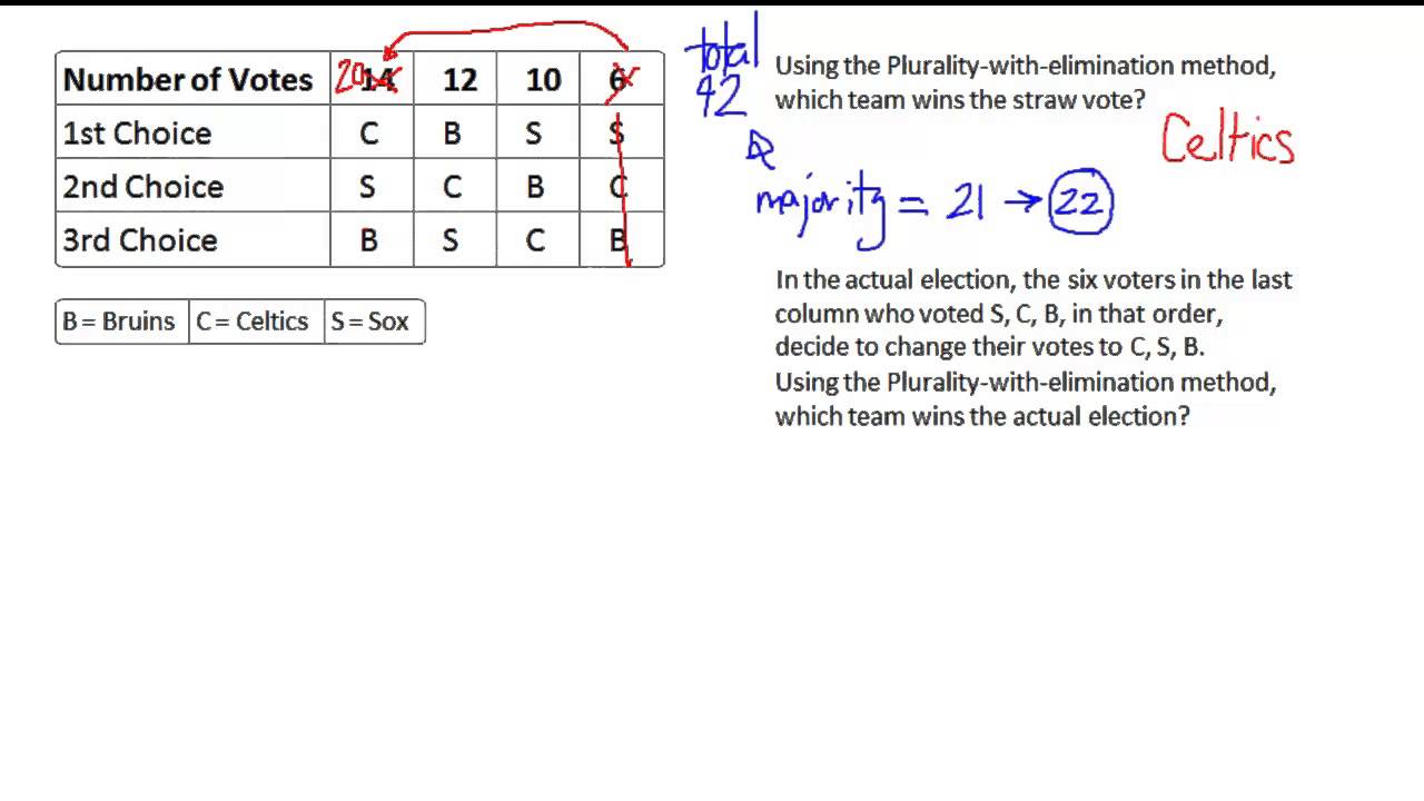 Survey: Monotonicity Criterion
