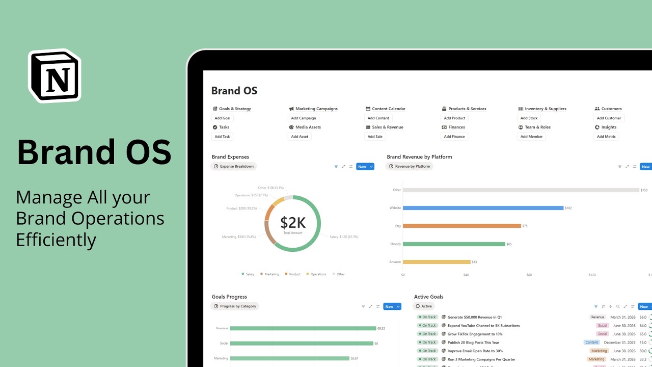 Notion Brand OS – Complete Operating System for Creators & Ecommerce Brands