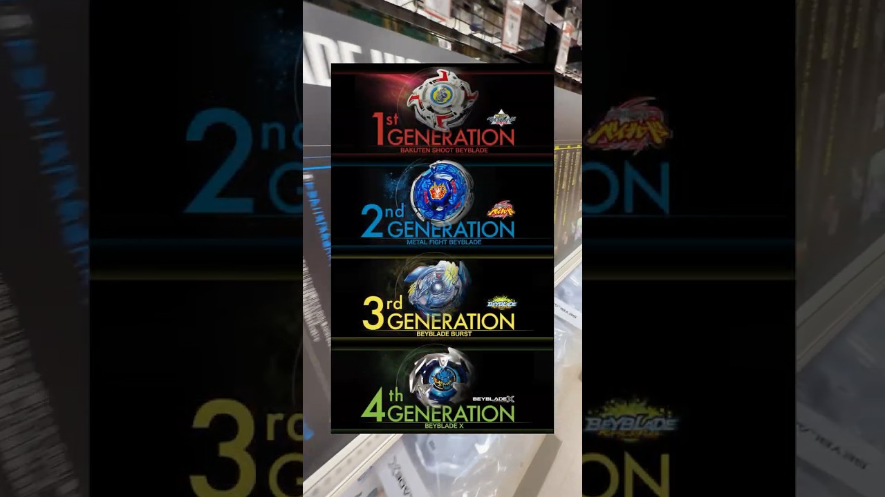 What is the BEST BEYBLADE GENERATION? Beyblade Timeline & History Explained 1999-2025