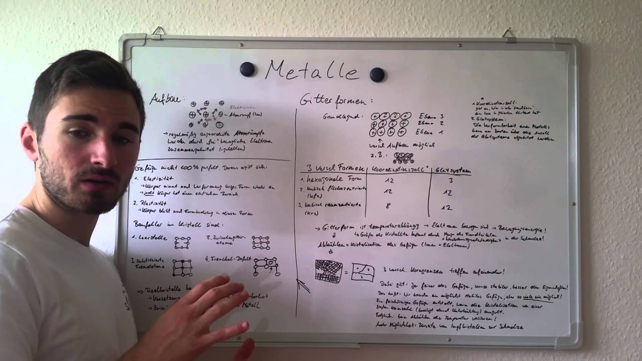 Metalle: Aufbau, Gitterstruktur, Kristalliten