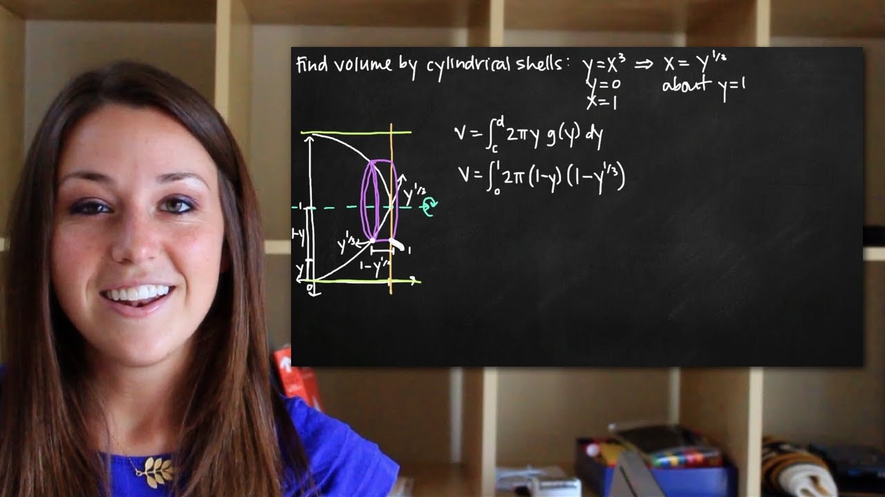 Объем вращения: цилиндрические оболочки вокруг оси x или y= (KristaKingMath)