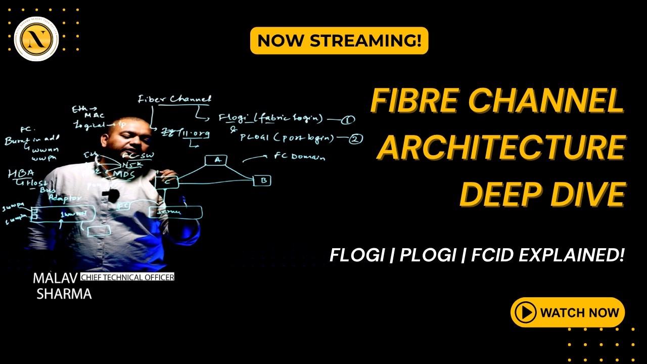 Глубокое погружение в архитектуру Fibre Channel | FLOGI | PLOGI | Разбор FCID | Обучение CCIE Dat...