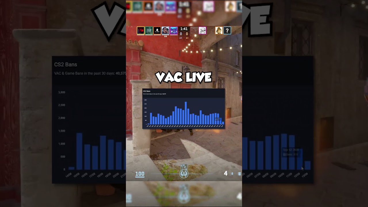 CS2's Anti-Cheat is fixed? 🤔