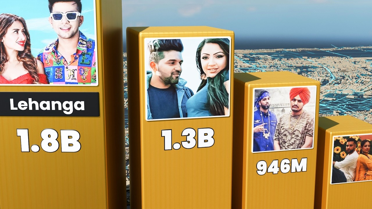 Most Viewed Punjabi Songs