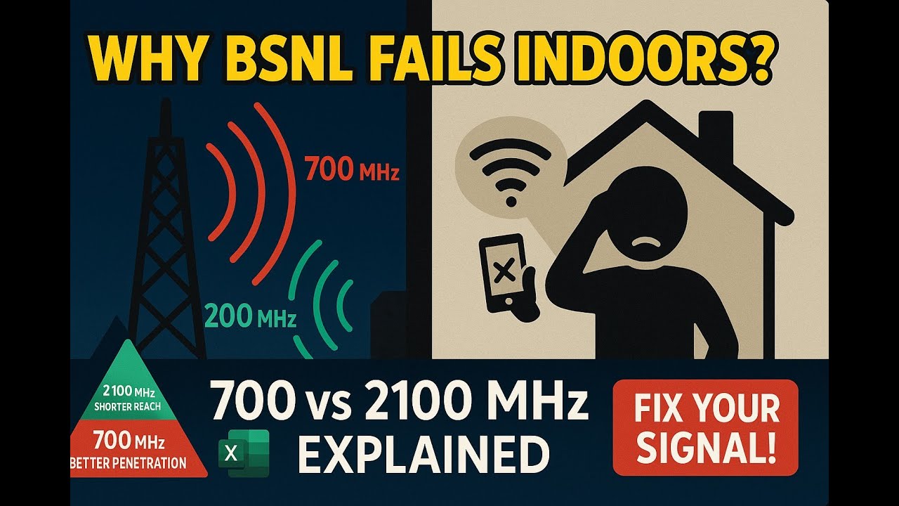 BSNL Indoor Coverage Explained: 700 vs 2100 MHz, SINR, Path Loss & Antenna Tuning