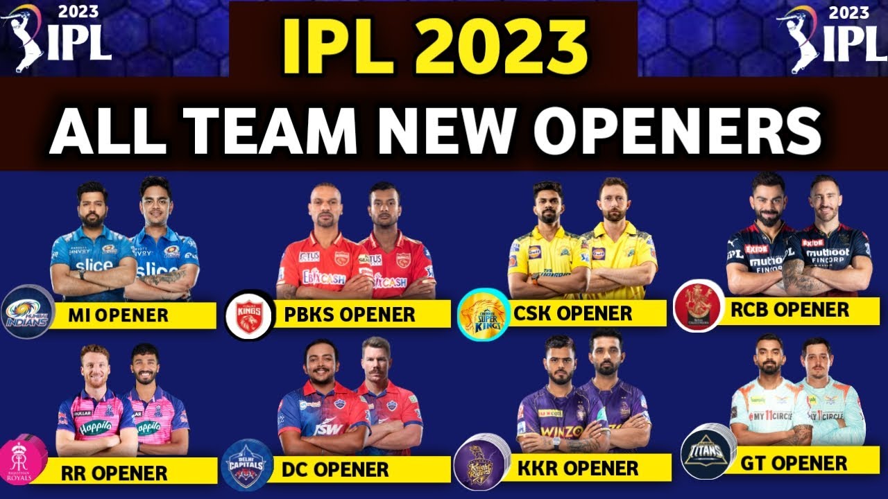 IPL 2023 - All Teams New Openers List | All 10 Teams opening batsman list 2023
