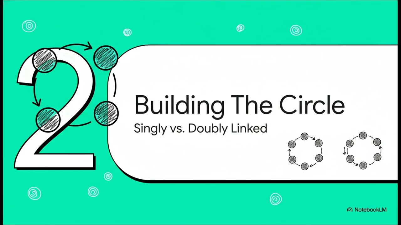 Computer Science: Circular Linked Lists Explained — Data Structures Made Easy
