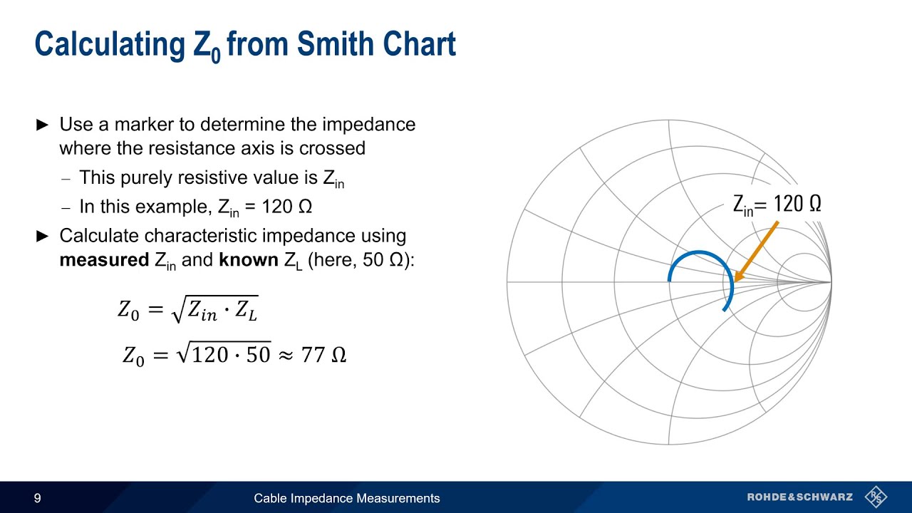 Understanding VNAs - Cable Impedance Measurements