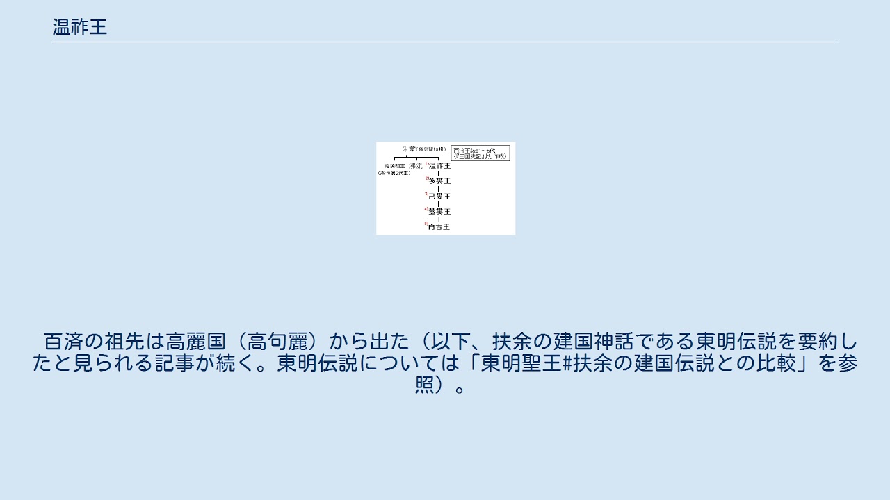 温祚王