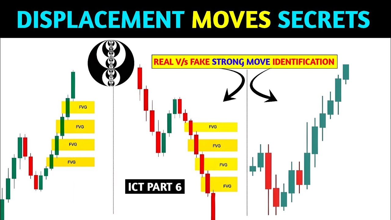 🔴 ICT Displacement Trading 📊‼️ICT CONCEPT ‼️Pkr Trading 