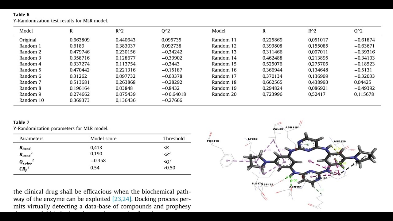 Y-randomization test for QSAR study easy with tool helps free