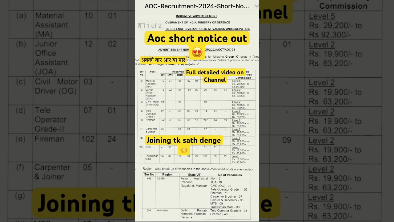AOC NEW VACANCY #aoc #aocnewvacancy #aocfireman #aoctradesman #aocrecruitment2024 #armyordance