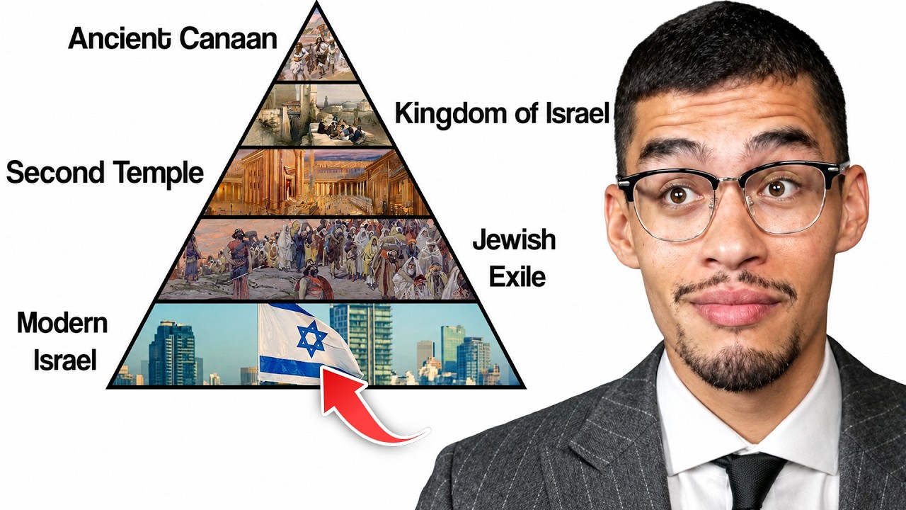 SNEAKO Reacts to The History of Israel!
