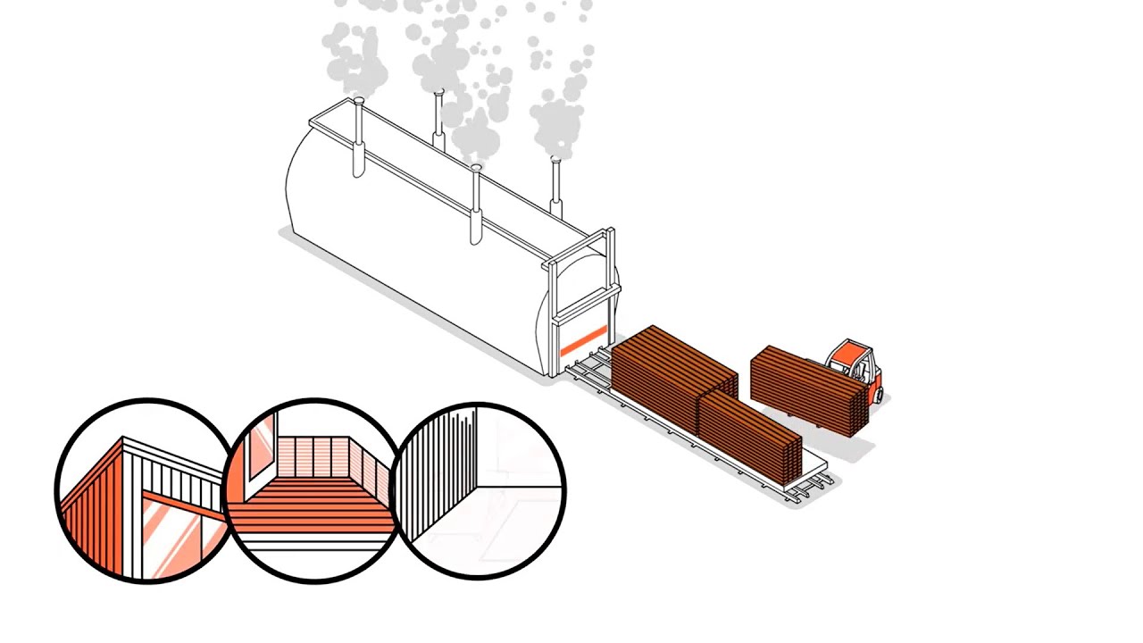 Proceso de Thermowood por Lunawood