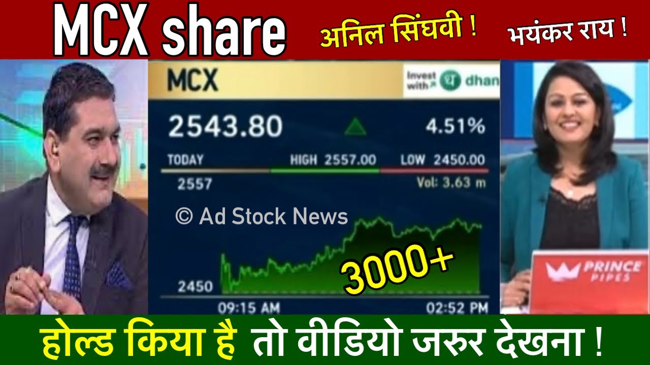 MCX share latest news,Anil singhvi, Mcx share analysis