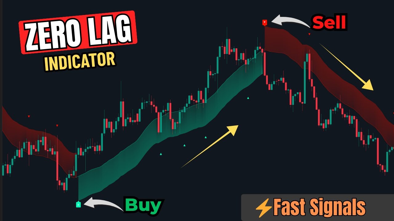 Traders Are Switching to This Zero-Lag Indicator On Tradingview… Here’s Why | By ALGOALPHA