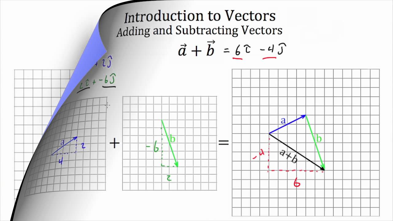 Introduction to Vectors
