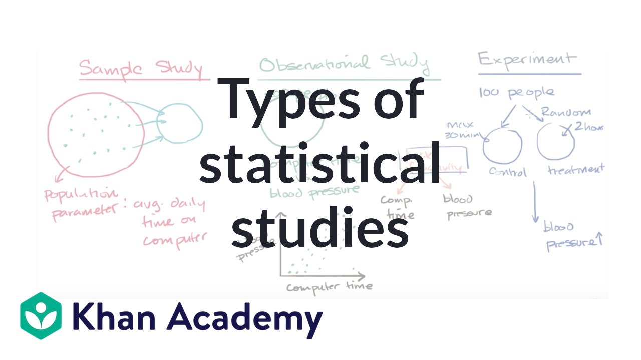 Types of statistical studies | Study design | AP Statistics | Khan Academy