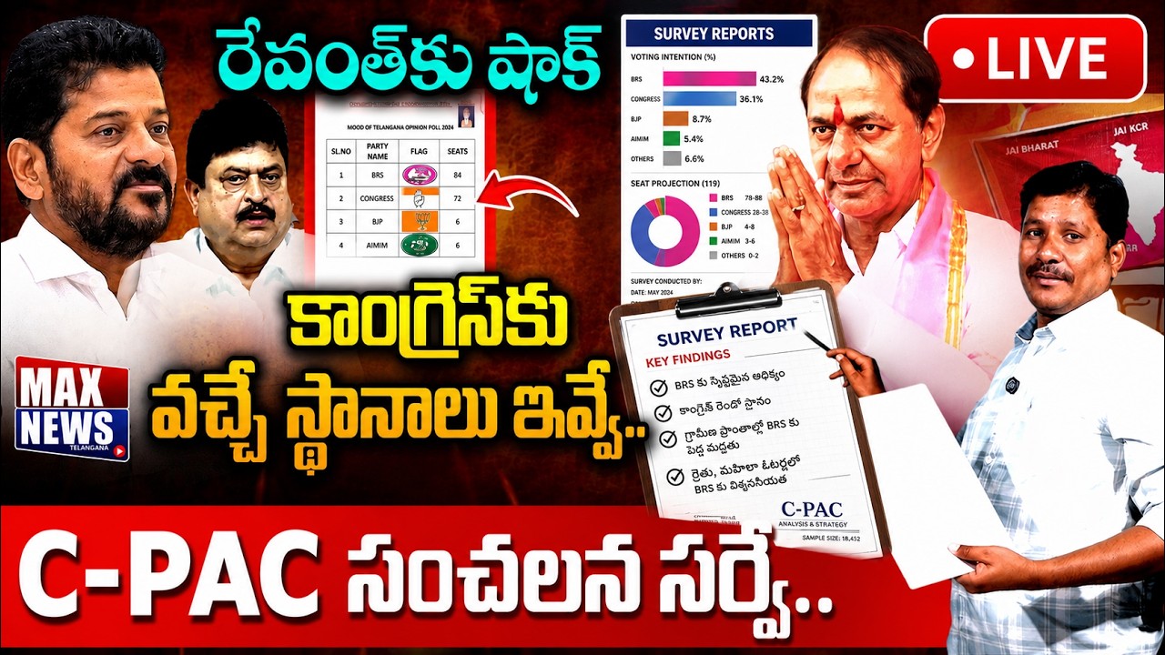 LIVE : C-PAC సంచలన సర్వే.. CPAC Survey on Telangana Politics | COngress | BRS | BJP | MAX News