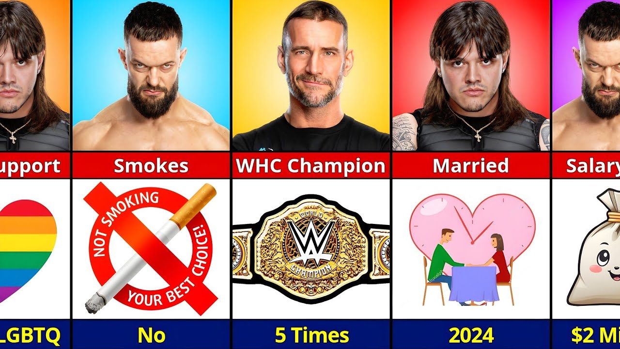 WWE Comparison : Dominik Mysterio vs Finn Balor vs CM Punk