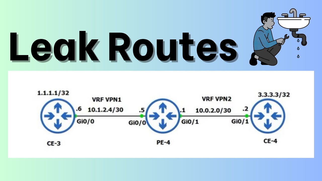 How to Leak Routes Between Different VRFs