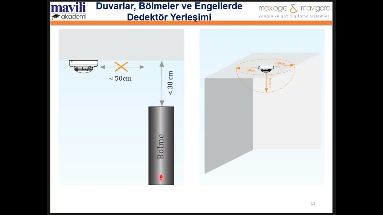 Akademi Webinar: EN 54-14’e Göre Dedektör Montajına Etki Eden Durumlar